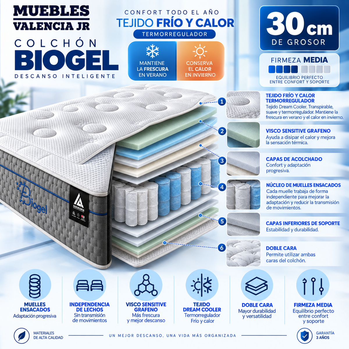 Pack canapé y colchón Biogel (MUELLES ENSACADOS 30CM)